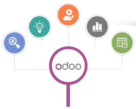 Odoo customization