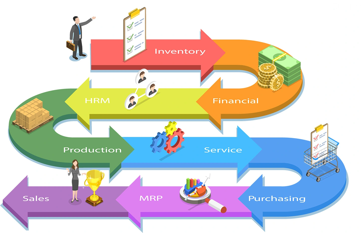 process flow chart for Erp